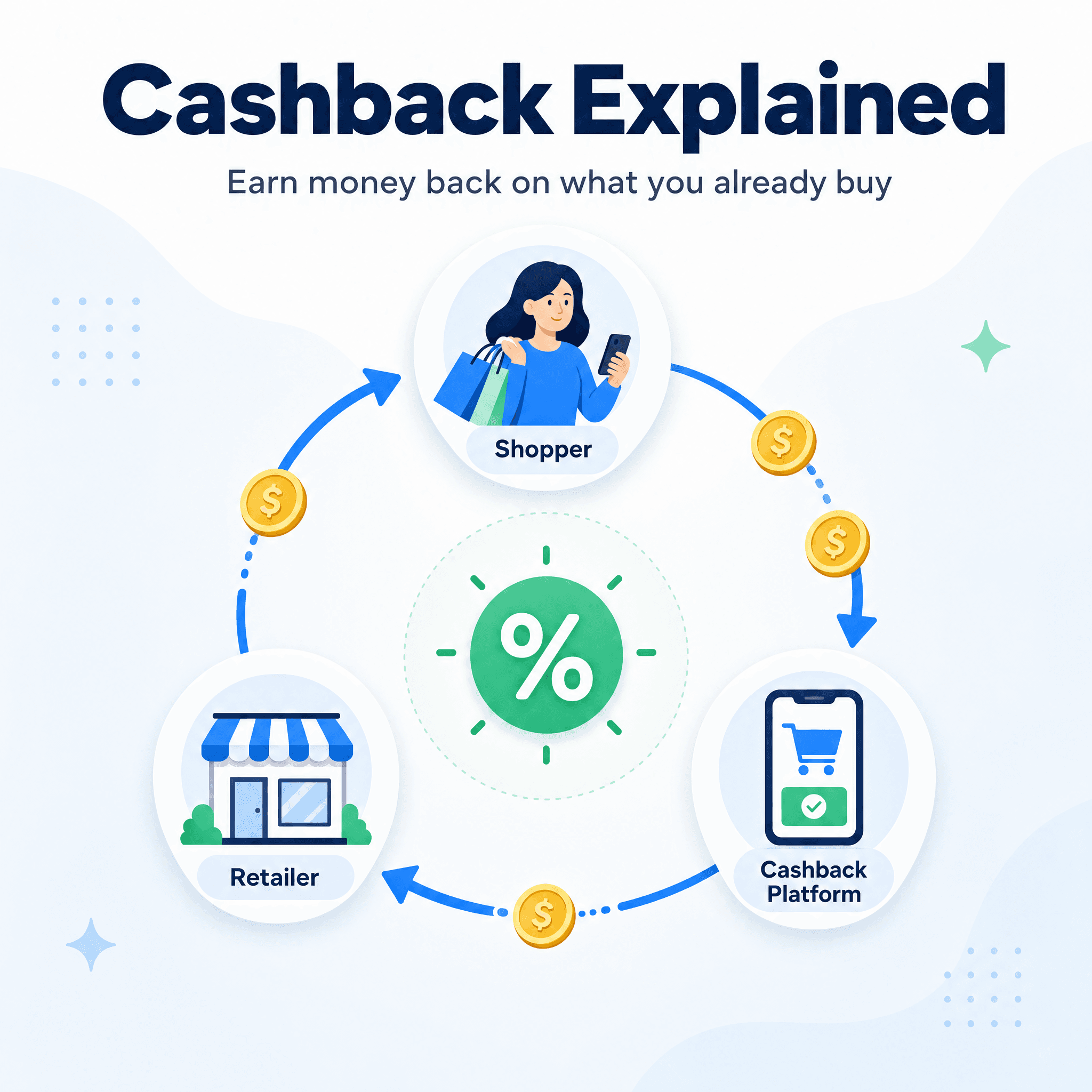 Cashback shopping illustration